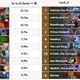 Of course, Patches and Corridor Creeper just got nerfed, so be wary of unique cases like those